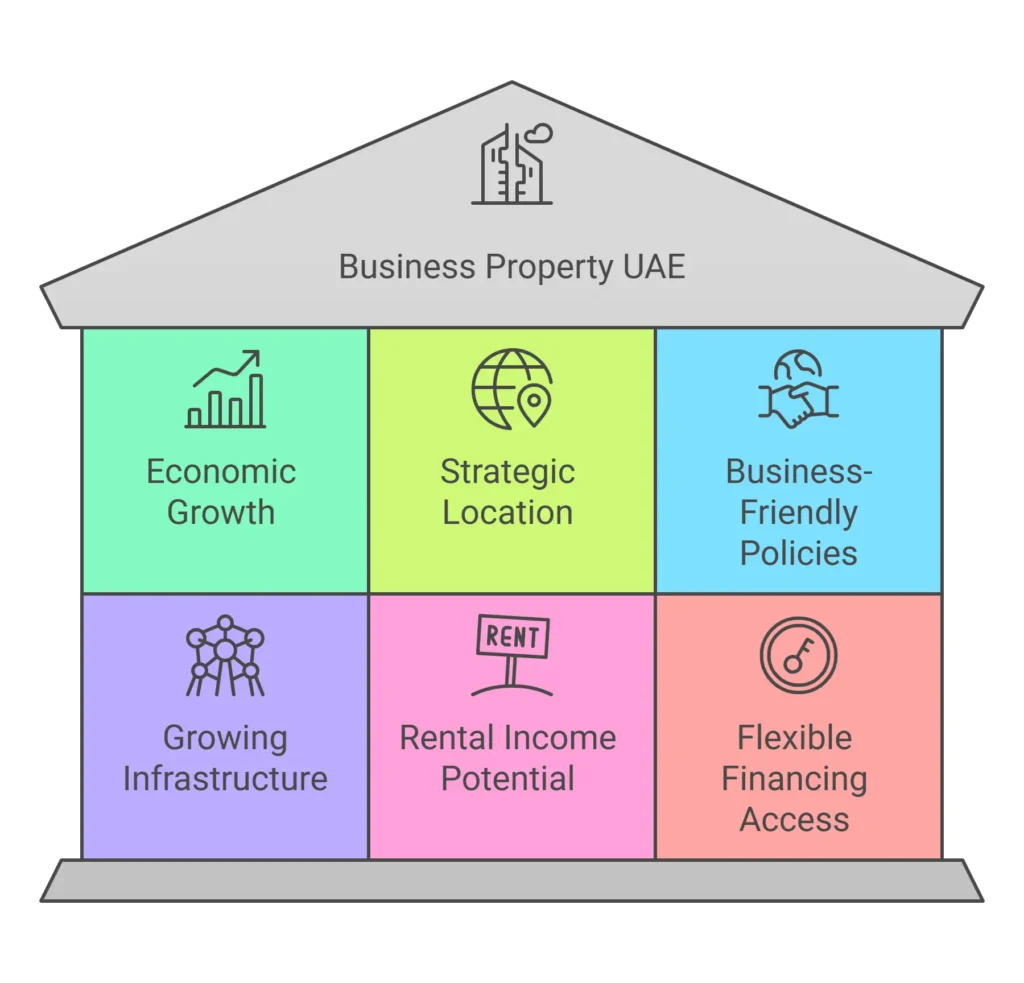 Business Property UAE
