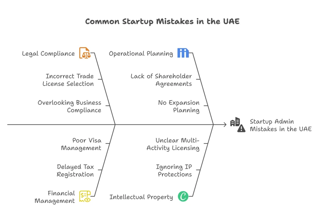 Common Admin Mistakes UAE