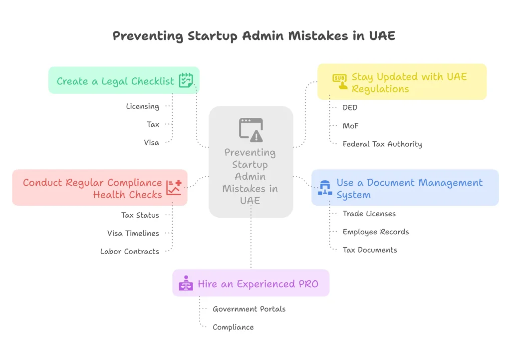 How to Prevent Common Startup Admin Mistakes in UAE