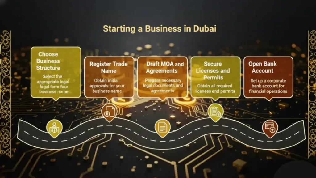 Start a Company in Dubai The 5 Essential Steps