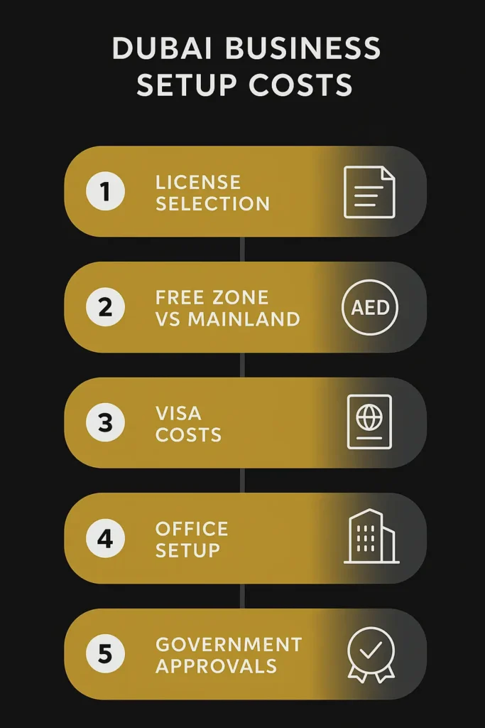 dubai-business-setup-cost