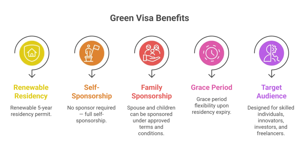 Green Visa Key Benefits