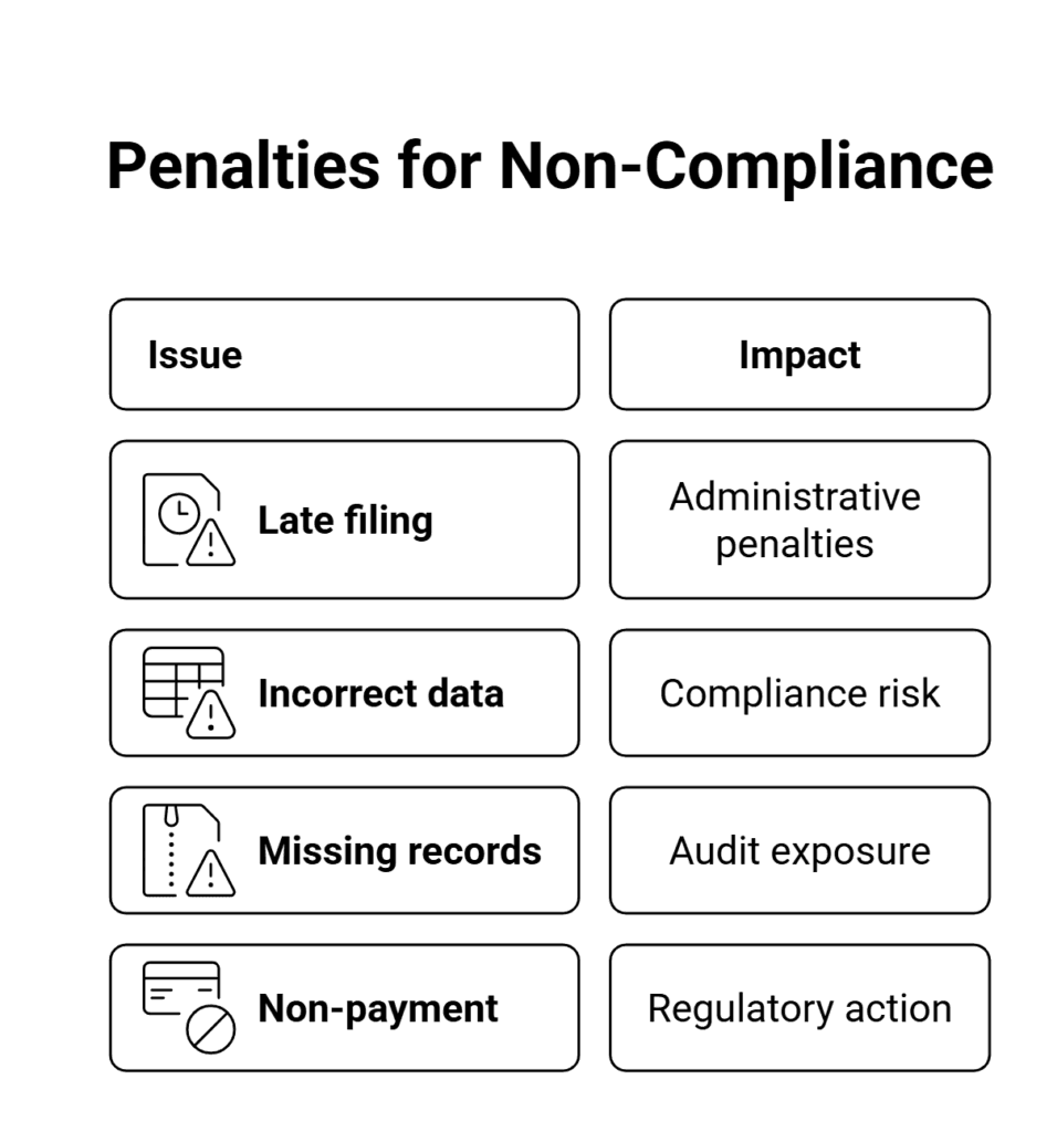 Penalties for Non-Compliance