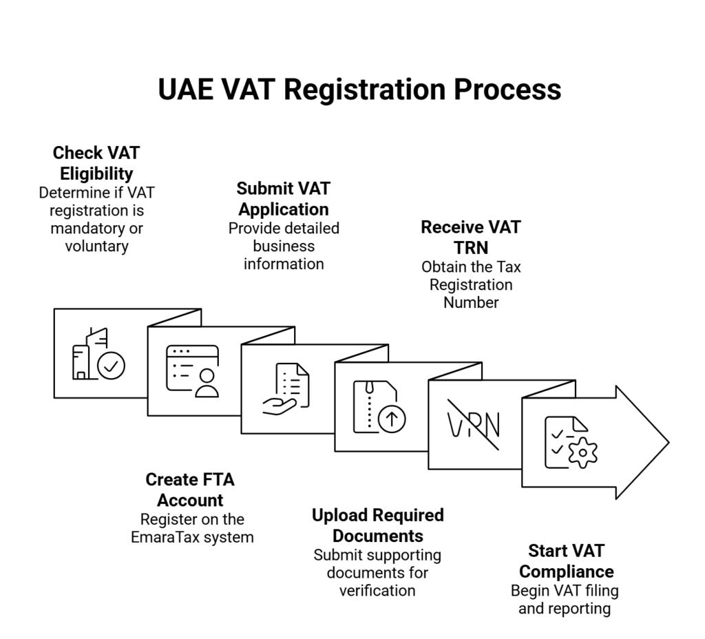 %business consulting%