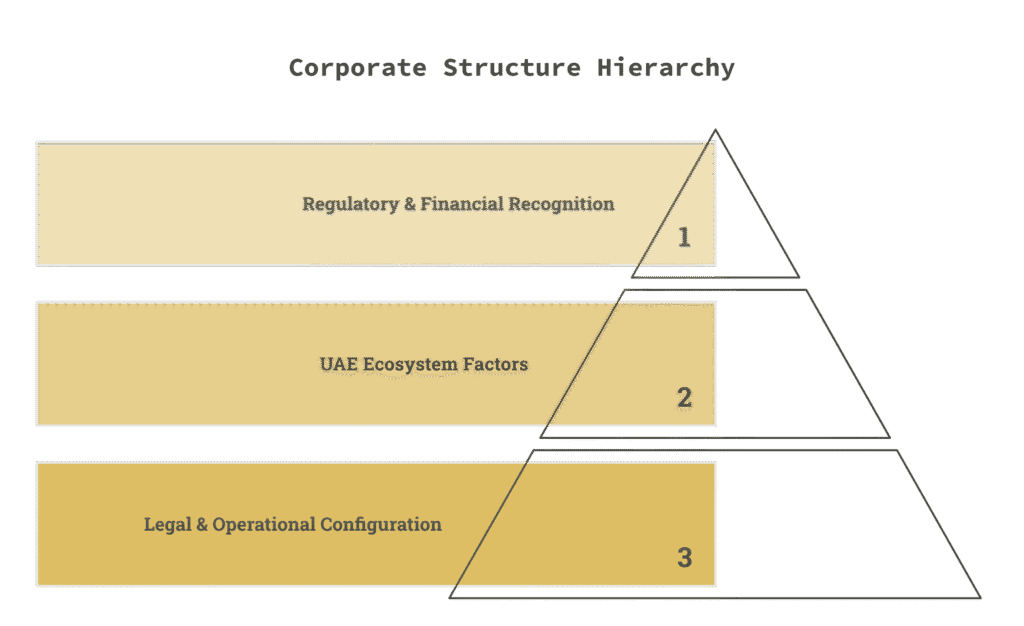UAE Corporate Structure