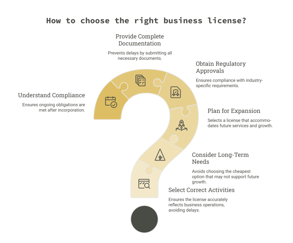 How to choose the right business license?