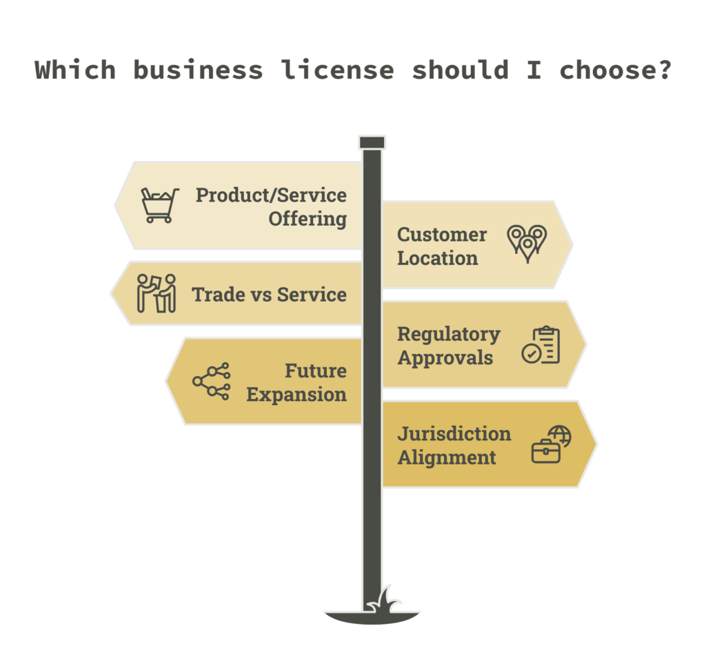 Which business license should I choose?