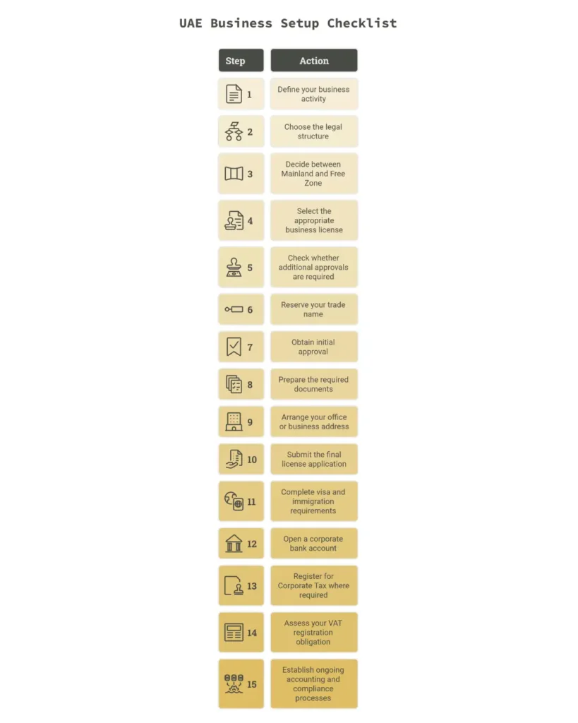 UAE Business Setup Checklist