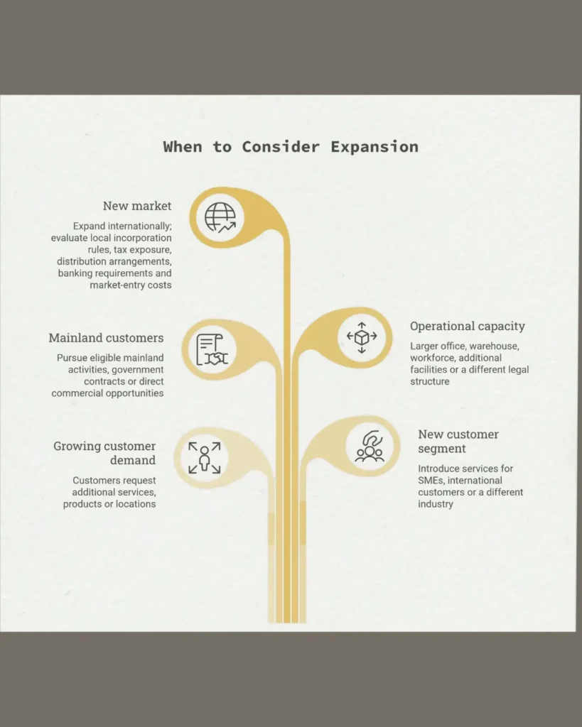 how to expand a UAE business